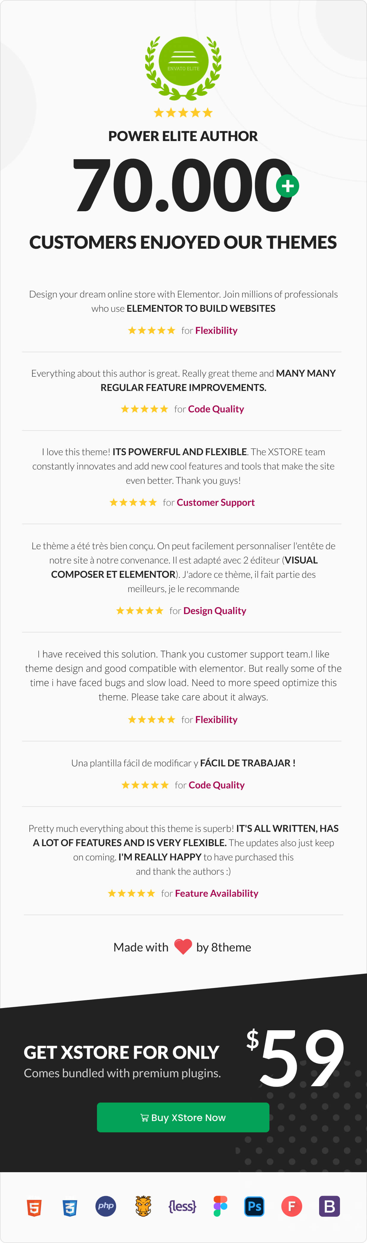 XStore - Tema WooCommerce de WordPress responsivo multipropósito 21